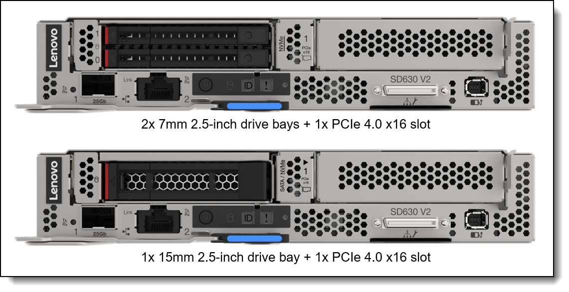 Lenovo ThinkSystem SD630 V2 Server Product Guide (withdrawn product ...